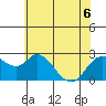 Davis Slough tide chart for Saturday, June 6, 2026