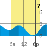 Davis Slough tide chart for Sunday, June 7, 2026