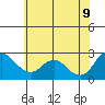 Davis Slough tide chart for Tuesday, June 9, 2026
