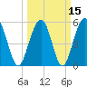 Dawho Bridge tide chart for Monday, March 15, 2021