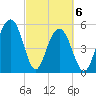 Dawho Bridge tide chart for Saturday, March 6, 2021