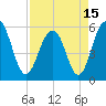 Dawho Bridge tide chart for Thursday, April 15, 2021