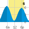 Dawho Bridge tide chart for Tuesday, April 6, 2021
