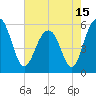 Dawho Bridge tide chart for Saturday, May 15, 2021