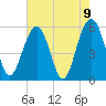 Dawho Bridge tide chart for Sunday, May 9, 2021