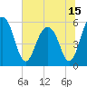 Dawho Bridge tide chart for Tuesday, June 15, 2021