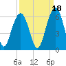 Dawho Bridge tide chart for Saturday, September 18, 2021