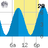 Dawho Bridge tide chart for Monday, September 20, 2021
