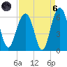 Dawho Bridge tide chart for Monday, September 6, 2021