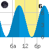 Dawho Bridge tide chart for Wednesday, October 6, 2021