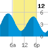 Dawho Bridge tide chart for Saturday, March 12, 2022