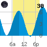 Dawho Bridge tide chart for Saturday, April 30, 2022