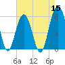 Dawho Bridge tide chart for Sunday, May 15, 2022