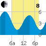Dawho Bridge tide chart for Sunday, May 8, 2022