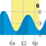 Dawho Bridge tide chart for Monday, June 6, 2022