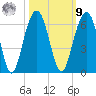 Dawho Bridge tide chart for Sunday, October 9, 2022