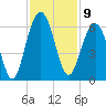 Dawho Bridge tide chart for Wednesday, November 9, 2022