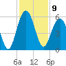 Dawho Bridge tide chart for Friday, December 9, 2022