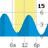 Dawho Bridge tide chart for Sunday, January 15, 2023