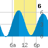 Dawho Bridge tide chart for Monday, February 6, 2023