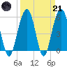 Dawho Bridge tide chart for Tuesday, March 21, 2023