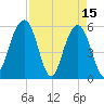 Dawho Bridge tide chart for Saturday, April 15, 2023