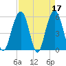 Dawho Bridge tide chart for Monday, April 17, 2023