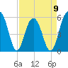 Dawho Bridge tide chart for Sunday, April 9, 2023