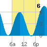 Dawho Bridge tide chart for Saturday, May 6, 2023
