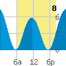 Dawho Bridge tide chart for Monday, May 8, 2023