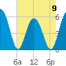 Dawho Bridge tide chart for Tuesday, May 9, 2023