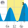 Dawho Bridge tide chart for Saturday, June 3, 2023