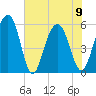 Dawho Bridge tide chart for Friday, June 9, 2023