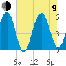 Dawho Bridge tide chart for Sunday, July 9, 2023