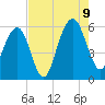 Dawho Bridge tide chart for Wednesday, August 9, 2023