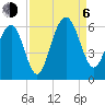 Dawho Bridge tide chart for Wednesday, September 6, 2023