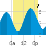 Dawho Bridge tide chart for Thursday, September 7, 2023