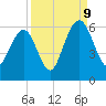 Dawho Bridge tide chart for Saturday, September 9, 2023