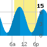 Dawho Bridge tide chart for Sunday, October 15, 2023