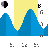 Dawho Bridge tide chart for Friday, October 6, 2023