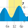 Dawho Bridge tide chart for Saturday, October 7, 2023