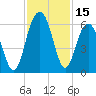 Dawho Bridge tide chart for Wednesday, November 15, 2023