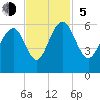 Dawho Bridge tide chart for Sunday, November 5, 2023