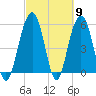 Dawho Bridge tide chart for Saturday, March 9, 2024