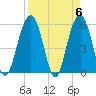 Dawho Bridge tide chart for Saturday, April 6, 2024
