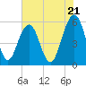 Dawho Bridge tide chart for Tuesday, May 21, 2024