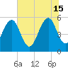 Dawho Bridge tide chart for Saturday, June 15, 2024
