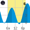 Dawho Bridge tide chart for Thursday, June 6, 2024