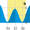 Dawho Bridge tide chart for Sunday, June 9, 2024