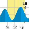 Dawho Bridge tide chart for Monday, July 15, 2024
